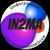 Инфографика для маркетплейсов | Дизайн карточек | Инфографика | Рич-контент | Анимация